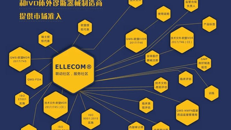 三类医疗器械安装验收分类标准全解析**